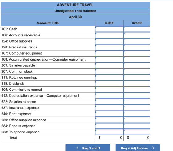 ADVENTURE TRAVEL Unadjusted Trial Balance April 30 Account Title Debit Credit 101: Cash 106: Accounts receivable 124: Office