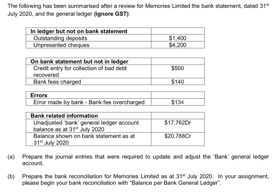 The following has been summarised after a review for Memories Limited the bank statement, dated 31st July 2020, and the gener