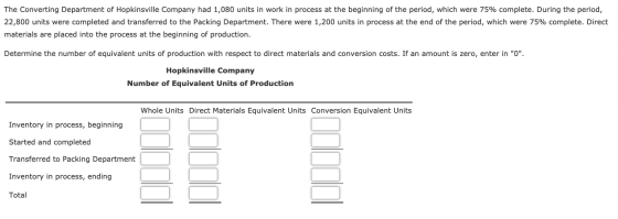 The Converting Department of Hopkinsville Company had 1,080 units in work in process at the beginning of the period, which we