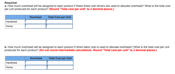 Required: a. How much overhead will be assigned to each product if these three cost drivers are used to allocate overhead? Wh