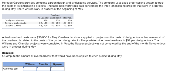 Heritage Gardens provides complete garden design and landscaping services. The company uses a job-order costing system to tra