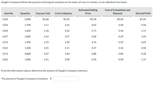Vaughn Company follows the practice of pricing its inventory at the lower-of-cost-or-market, on an individual-item basis. Est