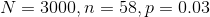 N=3000,n=58,p=0.03