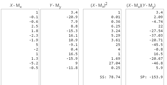 Х- М., V.MN (Х- Му)? (Х- М.ХҮ-М) е н о л со om in m л ооо оо л со уоu са о о л вно носа о о в е уол муо: UwNNO ш о л н м -15.