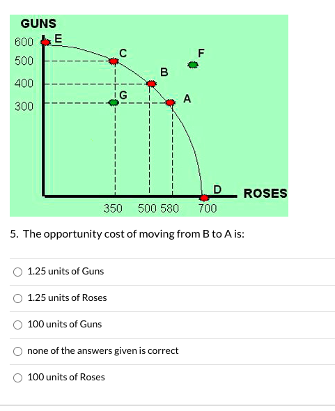 GUNS 600 E с F 500 B 400 IG A 300 D 700 ROSES 350 500 580 5. The opportunity cost of moving from B to A is: 1.25 units of Gun