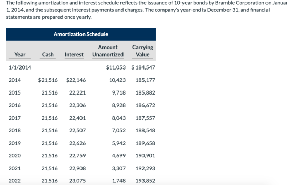The following amortization and interest schedule reflects the issuance of 10-year bonds by Bramble Corporation on Januar 1, 2