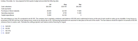 Lindsey Chocolate, Inc. has prepared its third quarter budget and provided the following data Jul S50,000 Aug 539,700 Sep $46,400 Cash collections Cash payments Purchases of direct materials Operating expenses Capital expenditures 22,100 8,700 24,100 29,000 12.400 13.800 17,800 11,400 The cash balance on June 30 is projected to be $4,100. The company has to maintain a minimum cash balance of $5,000 and is authorized to borrow at the end of each month to make up any shortfalls. It may borrow in increments of$5,000 and has to pay interest every month at an annual rate of 4% All financing transactions are assumed to take place at the end of the month The loan balance should be repaid in increments of $5.000 whenever there is surplus cash. Calculate the ending projected cash balance before financing for August. O A. $48,600 B. $5,000 O C. $(6,333) O D. $8,667