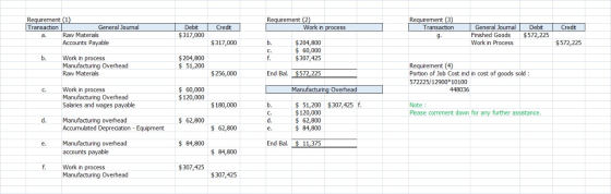 Requirement (2) Work in process Credit Requirement (1) Transaction General Journal a. Raw Materials Accounts Payable Credit R