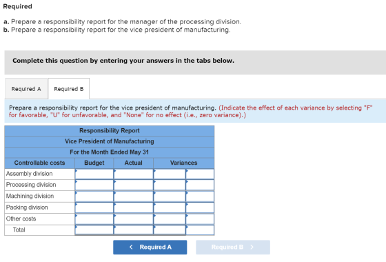 Required a. Prepare a responsibility report for the manager of the processing division. b. Prepare a responsibility report fo