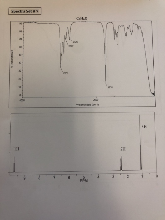 Spectra Set #7 C3H6O 90 80 70- 2725 2827 60 50 40 30- 2976 20- 10 1731 04 2000 4000 Wavenumbers (cm-1) Зн 1H 2H 8 PPM auenusu