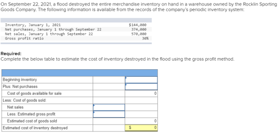 On September 22, 2021, a flood destroyed the entire merchandise inventory on hand in a warehouse owned by the Rocklin Sportin