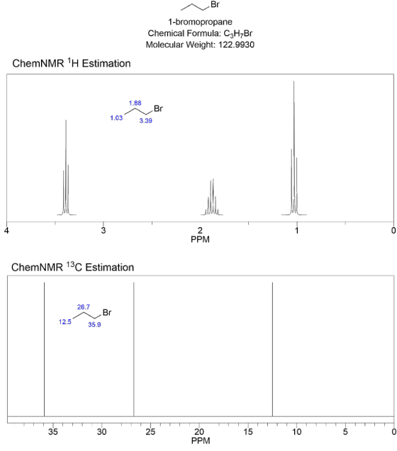 ~ Br 1-bromopropane Chemical Formula: C3H7Br Molecular Weight: 122.9930 ChemNMR 1H Estimation 1.88 Br 1.03 3.39 PPM PPM ChemN