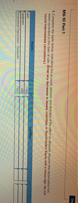 Che M9-10 Part 1 1. Complete the table below, indicating the account, amount, and direction of the effect on disposal. Assume