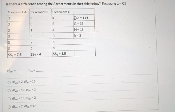 Is there a difference among the 3 treatments in the table below? Test using a - .05 Treatment A Treatment B Treatment C 0 2 4