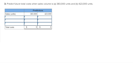 3. Predict future total costs when sales volume is (a) 383,000 units and (b) 423,000 units. Predictions 383,000 Sales (units)