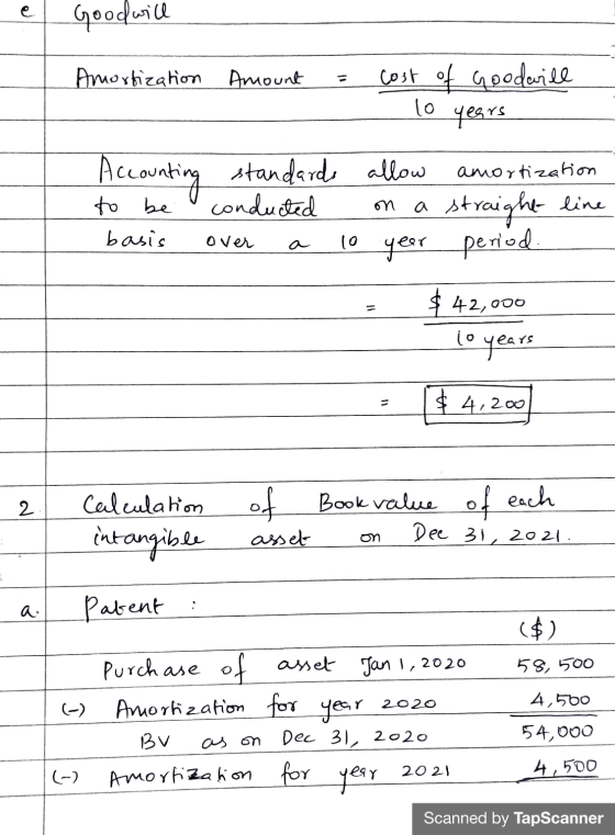 Goodwill Amortization Amount cost of Goodwill years lo Accounting standards allow amortization to be conducted on straight li