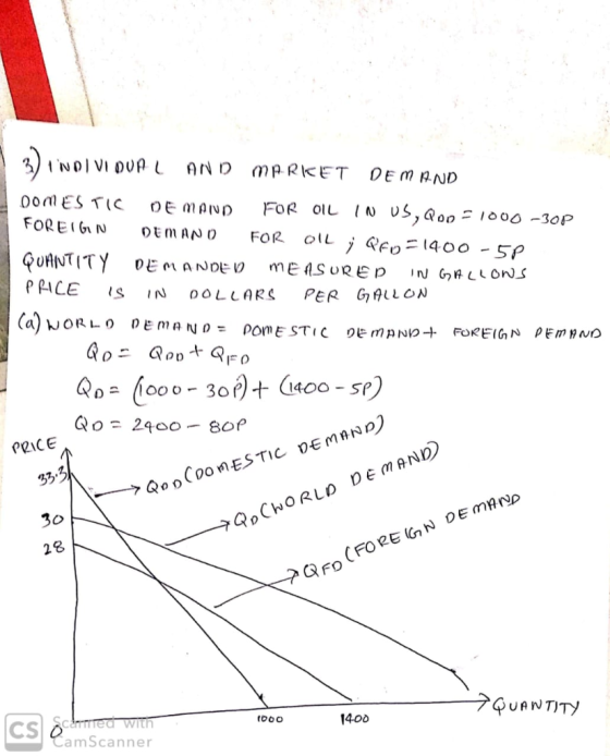 3) INDIVIDUAL AND MARKET DEMAND DOMESTIC DEMAND FOR OIL IN US,QOD = 1000-300 FOREIGN OUMANO FOR OIL ; QFD=1400 -5P QUANTITY D