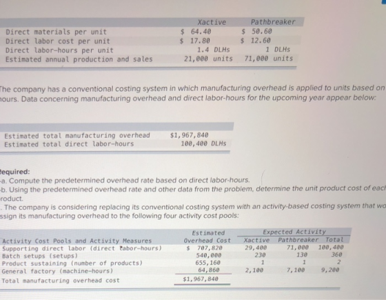 Direct materials per unit Direct labor cost per unit Direct labor-hours per unit Estimated annual production and sales Xactiv