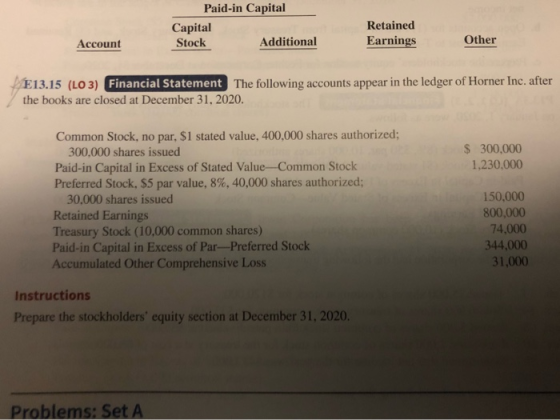 Paid-in Capital Capital Stock Additional Retained Earnings Account Other E13.15 (LO 3) Financial Statement The following acco