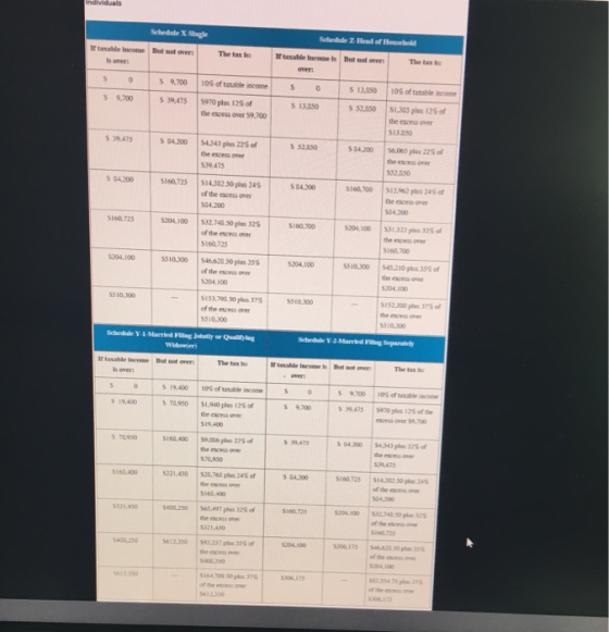 dis Schedule X Single Schedule 2 Head of House Ir table income Bulma Theta ftabile s Hotel The 52.700 106 of taxable income S
