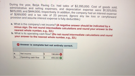 During the year, Belyk Paving Co. had sales of $2,395,000. Cost of goods sold, administrative and selling expenses, and depre