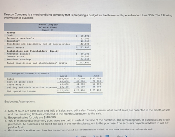 Deacon Company is a merchandising company that is preparing a budget for the three-month period ended June 30th. The followin