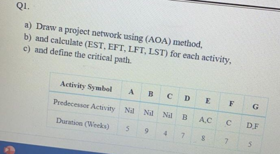 Q1. a) Draw a project network using (AOA) method, b) and calculate (EST, EFT, LFT, LST) for each activity, c) and define the