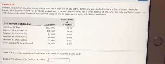 Problem 7-03 Bramble Corporation operates in an industry that has a high rate of bad debts. Before any year-end adjustments,