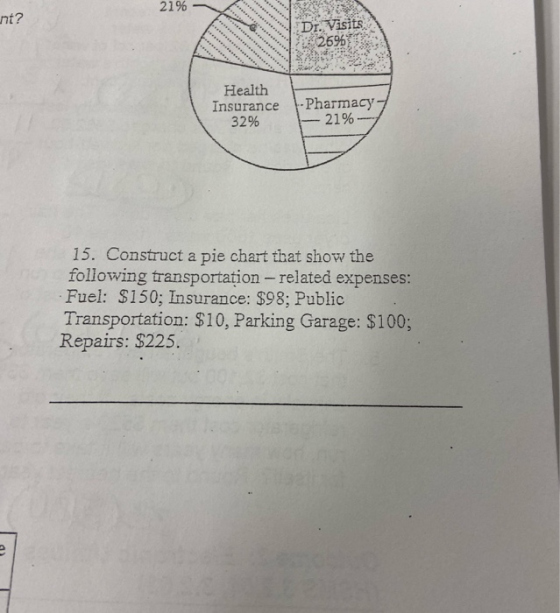 21% ht? Health Insurance 32% - Pharmacy - 21% 15. Construct a pie chart that show the following transportation - related expe