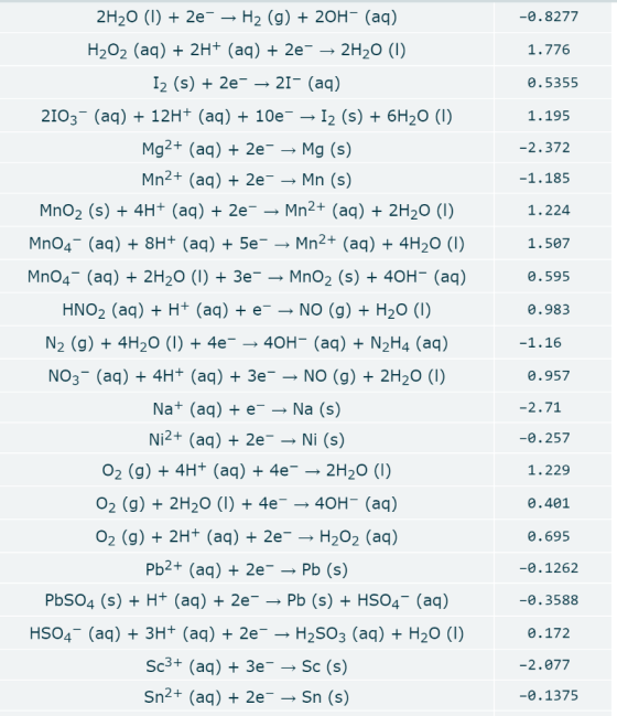 -0.8277 1.776 0.5355 1.195 -2.372 -1.185 1.224 1.507 0.595 0.983 -1.16 2H20 (1) + 2e- → H2 (g) + 20H- (aq) H2O2 (aq) + 2H+ (a