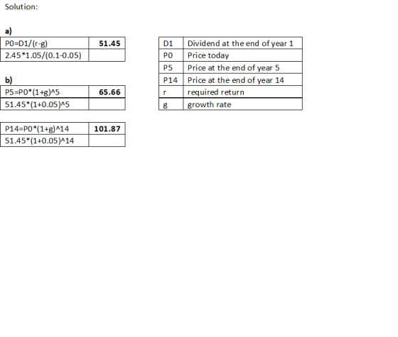 Solution: a) PO=D1/(r-g) Dividend at the end of year 1 51.45 D1 Price today 2.45*1.05/(0.1-0.05) PO Price at the end of year