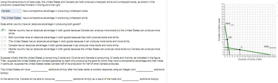 Using the same amount of resources, the United States and Canada can both produce lumberjack shirts and lumberjack boots, as