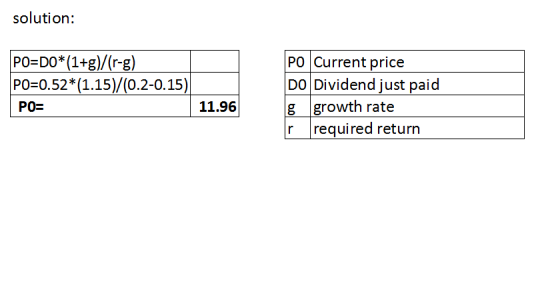 solution; PO-DO* (1+g)/(r-g) PO 0.52*(1.15)/(0.2-0.15) PO Current price Do Dividend just paid g growth rate r required return
