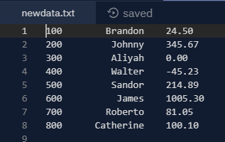 newdata.txt 1 heo 2 200 300 400 500 600 700 800 saved Brandon Johnny Aliyah Walter Sandor James Roberto Catherine inco 24.50
