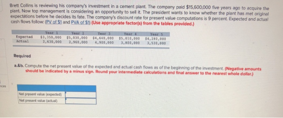 Brett Collins is reviewing his companys investment in a cement plant. The company paid $15,600,000 five years ago to acquire