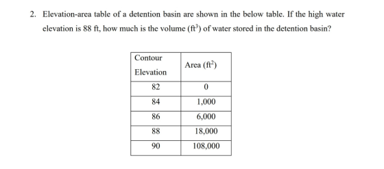 Elevation-area table of a detention basin are shown in the below table. If the high water elevation is 88 ft, how much is the