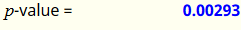 p-value = 0.00293