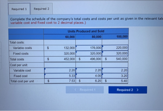 Required 1 Required 2 Complete the schedule of the companys total costs and costs per unit as given in the relevant tab vari