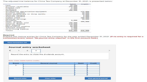 The adjusted trial balance for China Tea Company at December 31, 2021, is presented below: Credit Debit 10,500 15Ꮎ ᎾᎾᎾ 5,000
