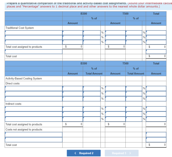 Prepare a quantitative comparison of the traditional ana activity-basea cost assignments. (Rouna your intermediate calcula pl