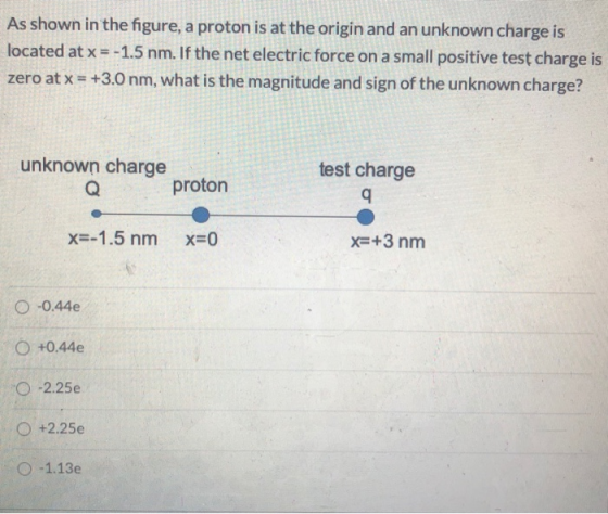 As shown in the figure, a proton is at the origin and an unknown charge is located at x = -1.5 nm. If the net electric force