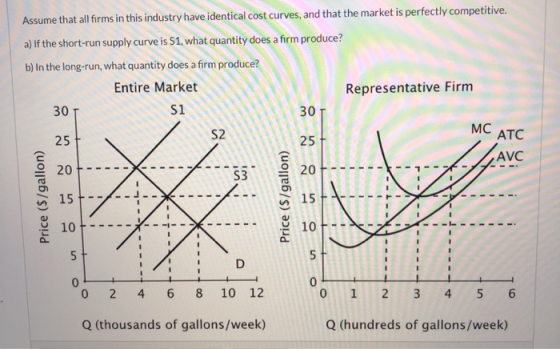 Assume that all firms in this industry have identical cost curves, and that the market is perfectly competitive. a) If the sh