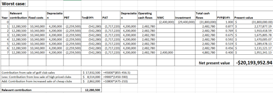 Worst case: Depreciatio Depreciatio Operating cash flows PBT Tax@24% PAT Relevant Year contribution Fixed costs 0 1 12,280,50