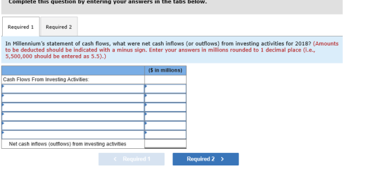 Complete this question by entering your answers in the tabs below. Required 1 Required 2 In Millenniums statement of cash fl