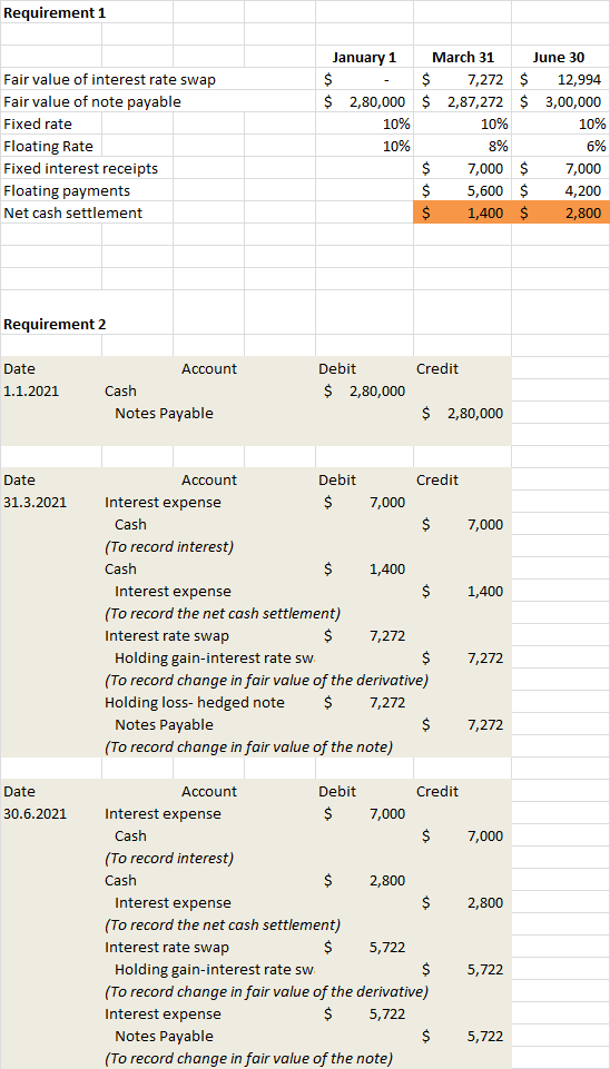 Requirement 1 January 1 $ Fair value of interest rate swap Fair value of note payable Fixed rate Floating Rate Fixed interest