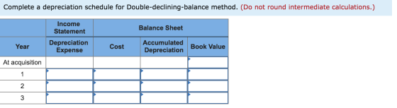 Complete a depreciation schedule for Double-declining-balance method. (Do not round intermediate calculations.) Balance Sheet