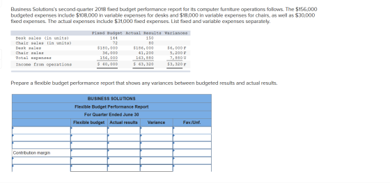 Business Solutionss second-quarter 2018 fixed budget performance report for its computer furniture operations follows. The $