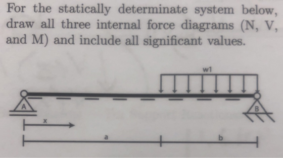 For the statically determinate system below, draw all three internal force diagrams (N, V, and M) and include all significant