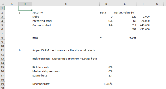 Beta Market value (w) Security Debt Preferred stock Common stock 120 0.000 60 24.000 319 446.600 499 470.600 0.4 4 0.943 Beta 10 As per CAPM the formula for the discount rate is 12 13 Risk free rate Marker risk premium Equity beta 5% Risk free rate Market risk premium Equity beta 16 18 19 13.40% Discount rate
