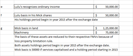 Lulus recognizes ordinary income 50,000.00 50,000.00 Lulu basis in his Mick shares His holdings period begin in year 2015 af